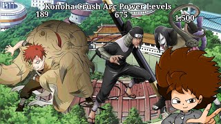 Naruto Konoha Crush Arc Power LevelsAnimeManga Rodri604 [upl. by Borroff]