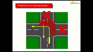 Prioridad entre vehículos en intersecciones sin señalizar la preferencia excepciones QHD [upl. by Nwadrebma821]