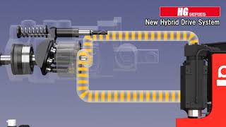 🇬🇧 HG Press brake  Hybrid Drive System [upl. by Inamik]