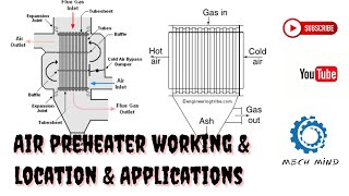 Air preheater working amp location ampapplications explain in tamil [upl. by Hakon]