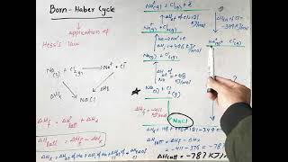 Born Haber Cycle FSc Chemistry Part 1 Chapter 7 in Urdu Hindi Full Lecture [upl. by Haze]