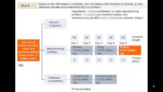 Comprehensive McKinsey Bain amp BCG Operations Case Approach [upl. by Kcinom1]