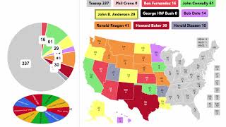 1980 Republican Spinner Primary  1st Round [upl. by Lemmor602]