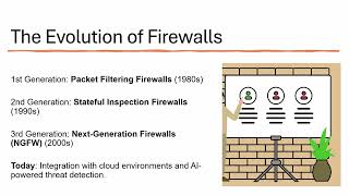 Introduction to Network Firewalls [upl. by Ettennil]