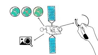 Meteosat Third Generation explained [upl. by Yrred364]