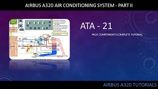 Airbus A320 Air condition System part 2  Airbus A320  Air condition system layout explanation [upl. by Matt]