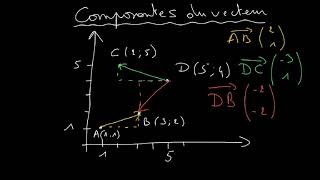 2 Composantes dun vecteur [upl. by Jammal]