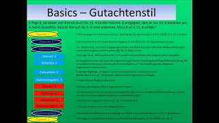 Jura Basics  Gutachtenstil und Gliederung [upl. by Woodford]