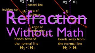 Refraction 1 of 5 What is Refraction An Explanation [upl. by Fausta270]