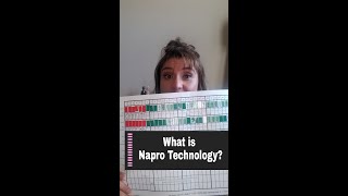 What is Napro Technology amp The Creighton Model Fertility Care System [upl. by Carlita]