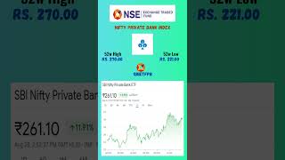 nifty private bank index share latest news  nifty  stockmarket shots dividend nse bse [upl. by Misha]