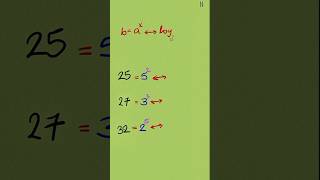 Learning logarithms Exponentials and logarithms a level maths [upl. by Urbanus]