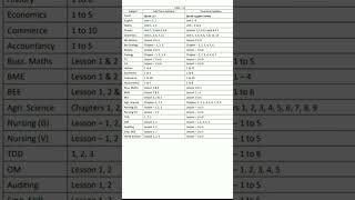 11th std quarterly exam syllabus Portion 2024 [upl. by Kopple126]