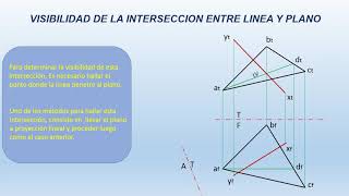 VISIBILIDAD EN GEOMETRIA DESCRIPTIVA BASICA [upl. by Nimad361]