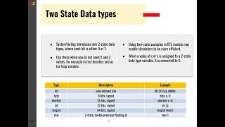 SystemVerilog Data Types Part 3 [upl. by Zurkow]