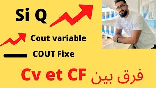 gesbac part 1 explication coût partiel cout variable et cout fixe et Seuil de rentabilité [upl. by Leseil455]