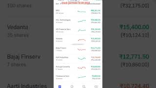 Stock portfolio update 10092024 equity stockmarket investment groww [upl. by Alix550]