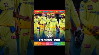 Top 5 Richest Team In IPL History 🤫cricket ytshorts [upl. by Lauraine646]