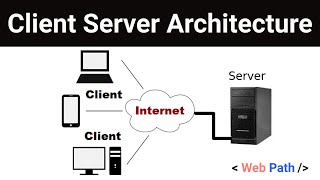 1  HTML course  Client server architecture [upl. by Areikahs]