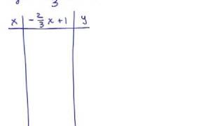 Graphing Lines Part 4 [upl. by Trenton]