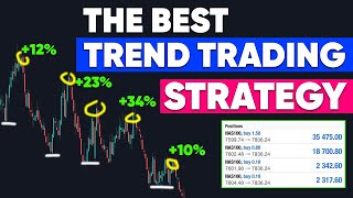 Best Price Action Strategy For Trend Trading [upl. by Osman202]