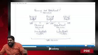 PMUrdu  Planning amp Operational Variances Part1  Muzammil Malik [upl. by Hillary]