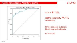 ASCO Abstract e20078 “Circulating nucleosomes in hematological malignancy”  with Dr Jason Terrell [upl. by Nenerb]