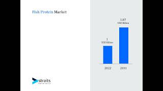 Fish Protein Market [upl. by Naginarb]