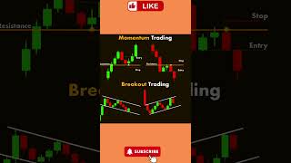 Momentum Trading candle stick pattern trading candlestick candlestickpattern [upl. by Dnumsed424]