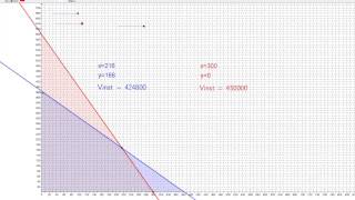 Linjär optimering [upl. by Older525]