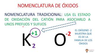 QUÍMICA BÁSICA VIDEO 15 ÓXIDOS FÓRMULAS NOMENCLATURA Y REACCIONES [upl. by Anwahs]