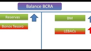 Clase nº 15 de MACROECONOMÍA  2da parte  Prof de Economía  Septiembre 2020 [upl. by Pacien]