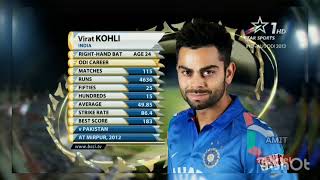 VIRAT KOHLI BATTING VS AUSTRALIA [upl. by Leirad]