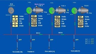 Concept of Synchronizing Generators [upl. by Hogan]