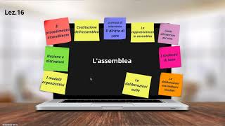 DIRITTO COMMERCIALE Lassemblea [upl. by Frederiksen]