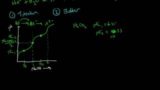 PolyproticTitrations [upl. by Nathanial]