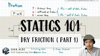 CE Board Exam Review Statics  Dry Friction Part 1 [upl. by Eigla243]