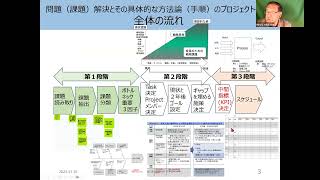 テーマ：生成AI、ChatGPTを使った変革型経営コンサルタントの実践手法（3回シリーズの第3回目）イベント録画 [upl. by Noira]