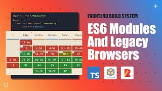 Typescript ES6 Modules And Legacy Browsers  Create Frontend Build System 4 [upl. by Etnoid]