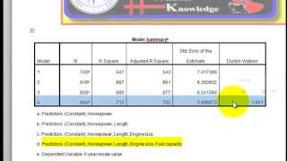 stepwise regression SPSS guided homework [upl. by Otilopih]