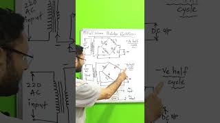 Full Wave Bridge Rectifier  working  Basic Electronics [upl. by Yedsnil]