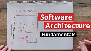 Getting the Basics  Software Architecture Introduction part 1 [upl. by Karlen]