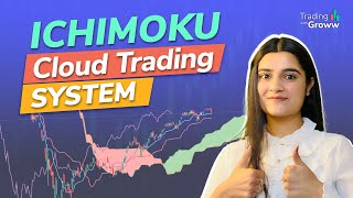 What Is Ichimoku Cloud Trading  Ichimoku Cloud Entry And Exit Criteria  Trading With Groww [upl. by Winograd566]