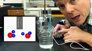 Splitting Water  Electrolysis of H₂O [upl. by Shani]