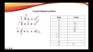 CryptArithmetic Problem  Example 3  CROSS  ROADS  DANGER  Artificial Intelligence [upl. by Mel]