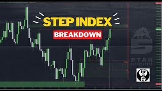 Step Index  Trade Breakdown using ICT Concepts [upl. by Htenaj144]