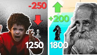 HOW to reach 1800 Chess rating [upl. by Tengler]