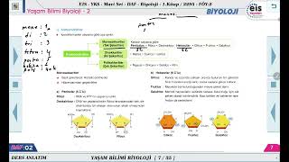 Mavi Set Biyoloji 1  Yaşam Bilimi Biyoloji  2 🔬 [upl. by Airehs]