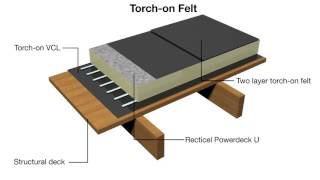 Powerdeck U [upl. by Malinde847]