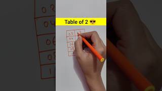 Table of 2 😎  2 ka pahadashorts tablemathtricks kidseducationwithfun [upl. by Ardnosal]